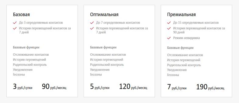 Сколько стоит на МТС определение местоположения по номеру