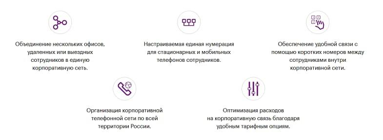 Преимущества услуги FMC для бизнеса