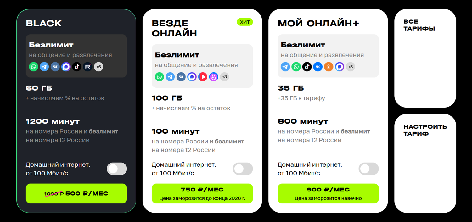 Тарифы t2 с безлимитными звонками внутри сети